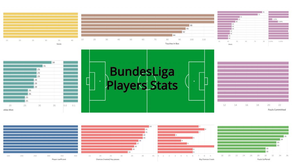 Bundesliga- prvi deo sezone igrači