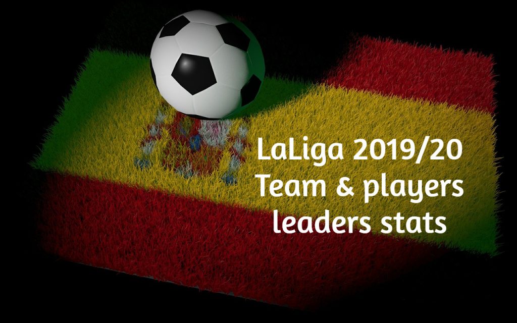 LaLiga 2019/20 – Team & players stats leaders