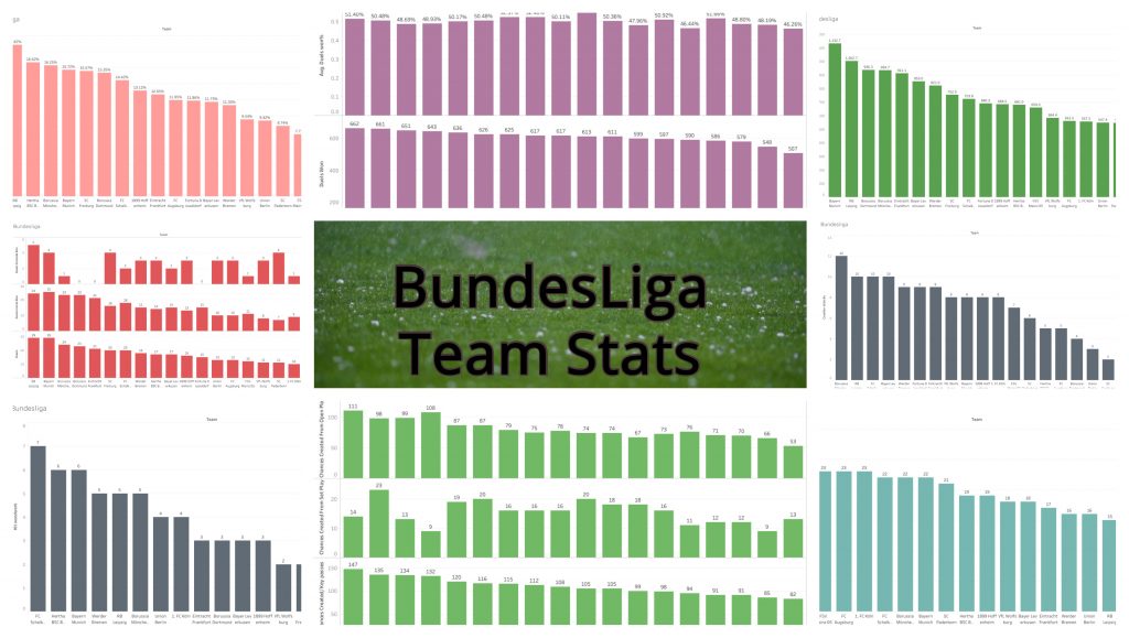 Bundesliga – prvi deo sezone kroz brojke