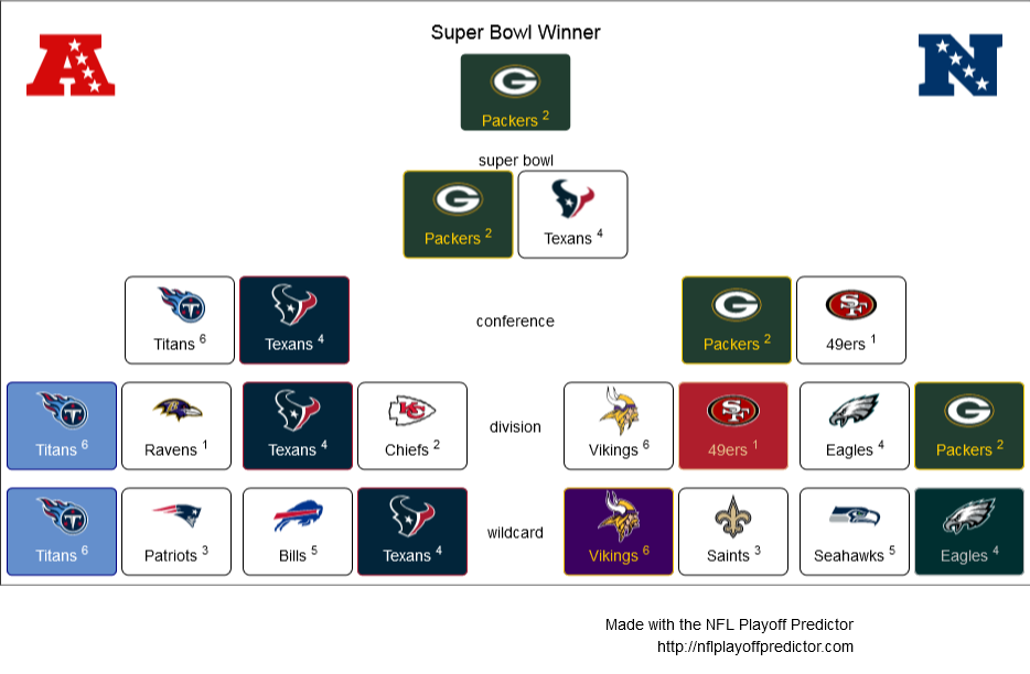 NFL Playoff predictions