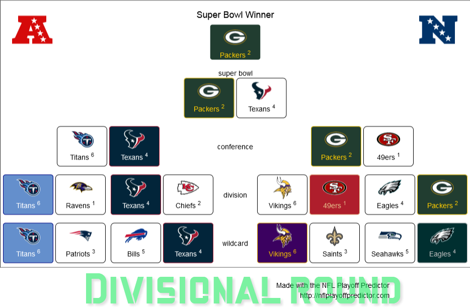 NFL Divisional Round